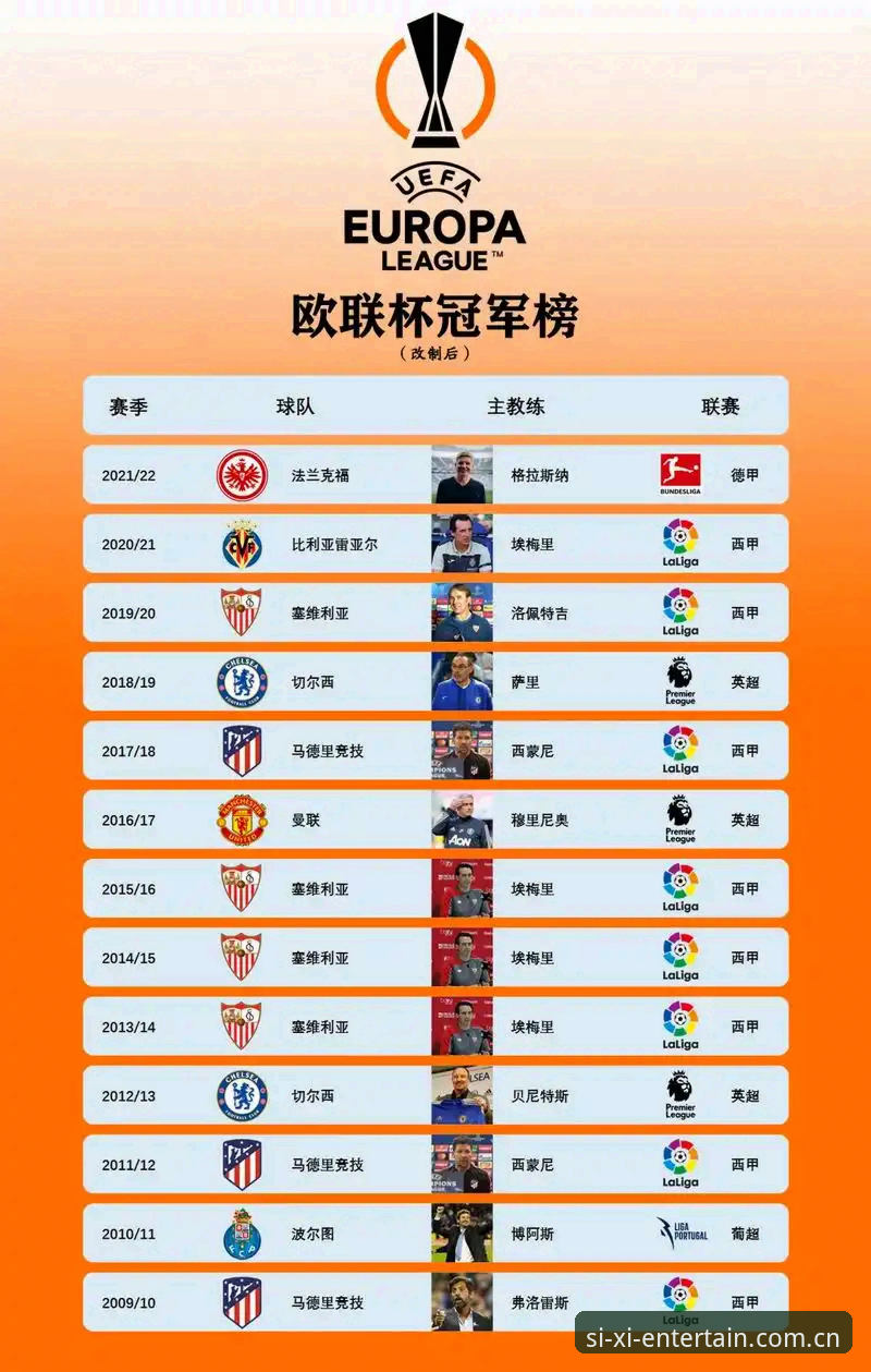 四喜官网入口 欧联杯决赛深度评测:埃梅里五冠传奇全面解析